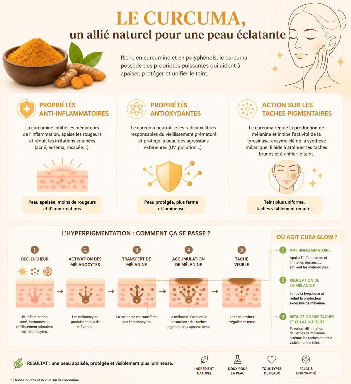 découvrez cura glow, la solution naturelle à base de curcuma pour lutter efficacement contre les taches sur la peau. une méthode innovante pour un teint éclatant et uniforme.