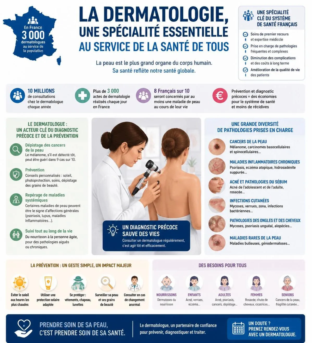 découvrez pourquoi la dermatologie, bien que rare et essentielle, reste une spécialité peu choisie et les enjeux qui y sont liés.