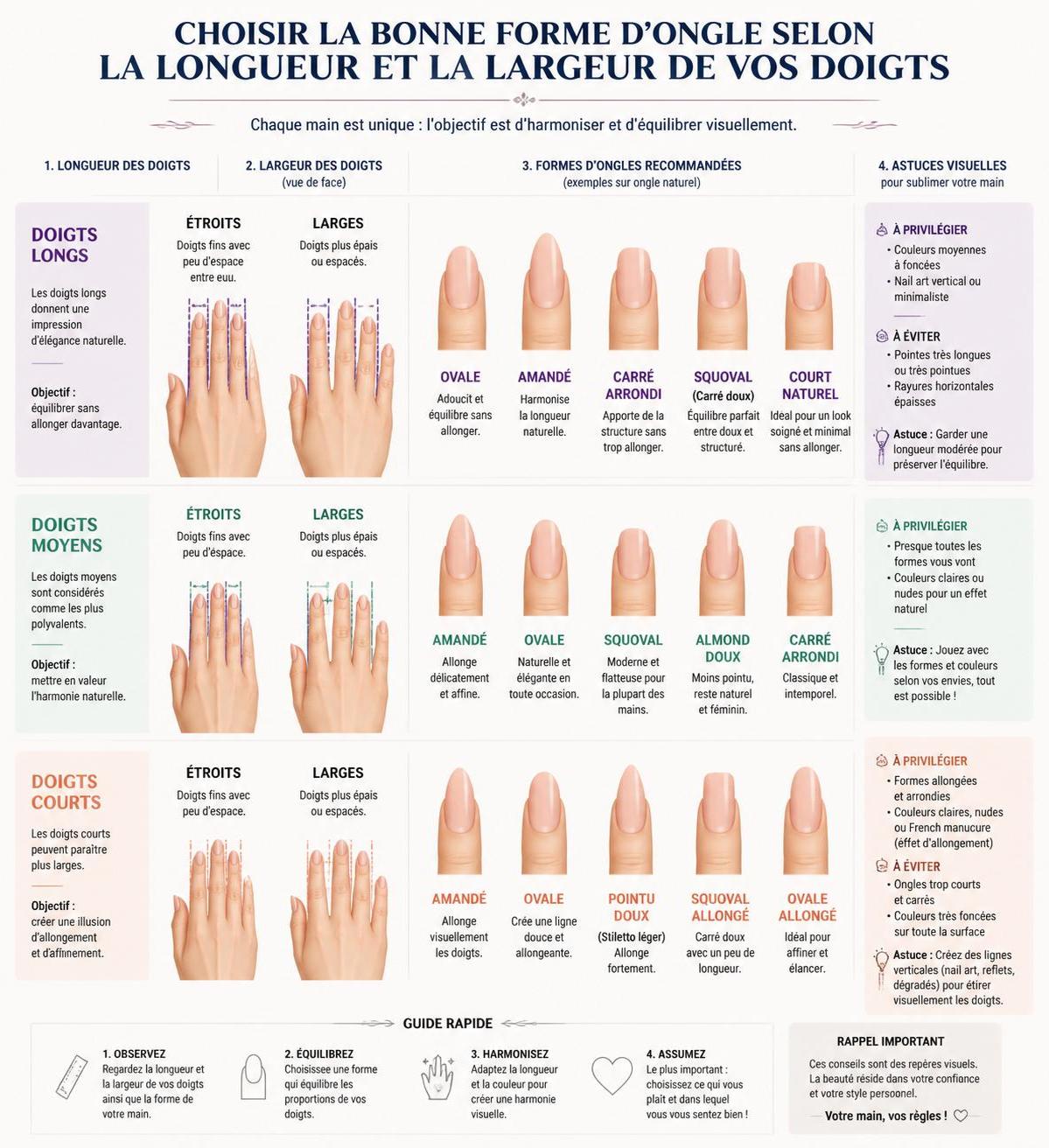 découvrez comment choisir la forme d'ongle idéale en fonction de la morphologie de votre main pour sublimer votre beauté naturelle.