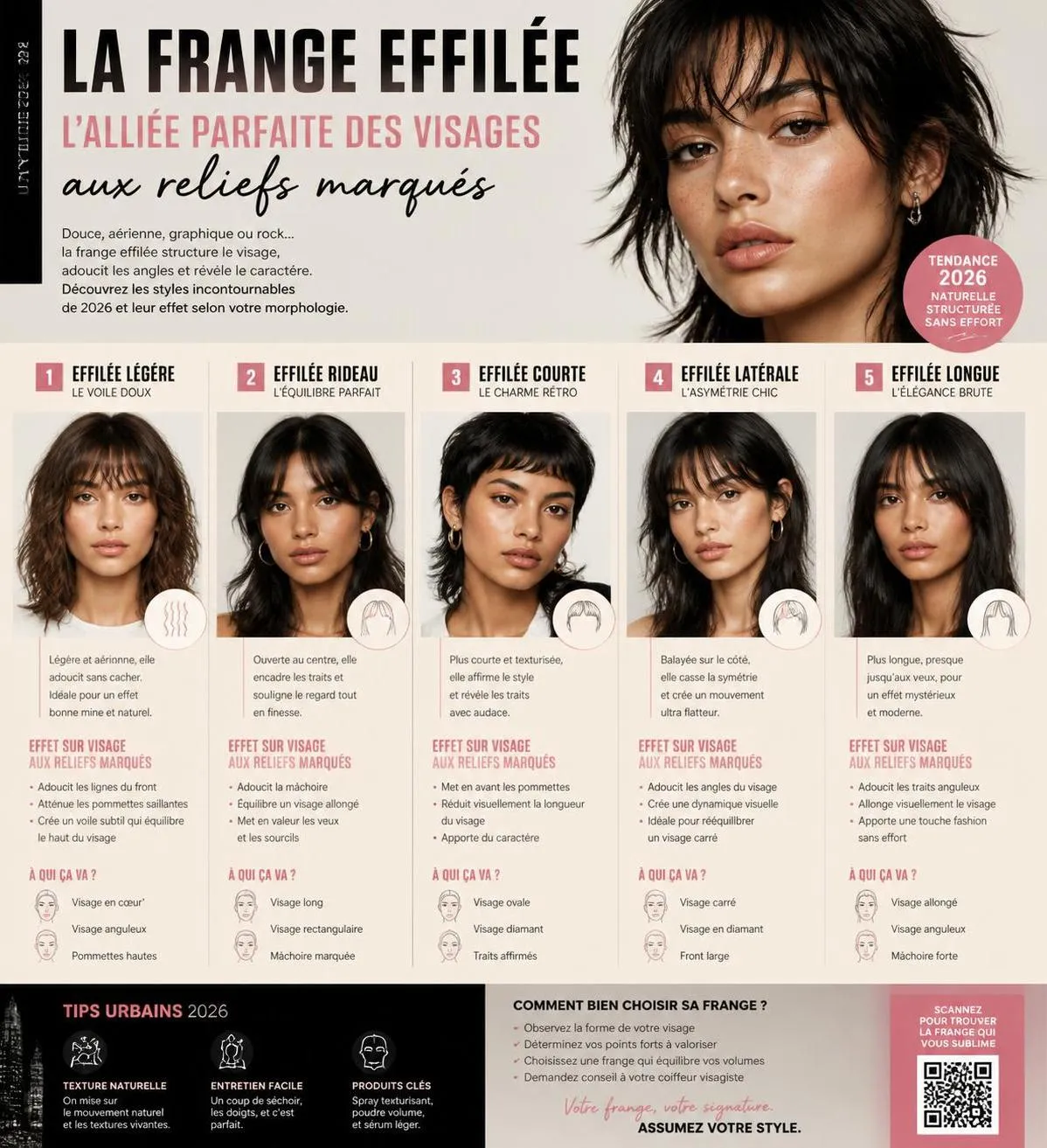 découvrez 15 styles de franges tendance parfaitement adaptés à chaque forme de visage pour sublimer votre look avec élégance et modernité.