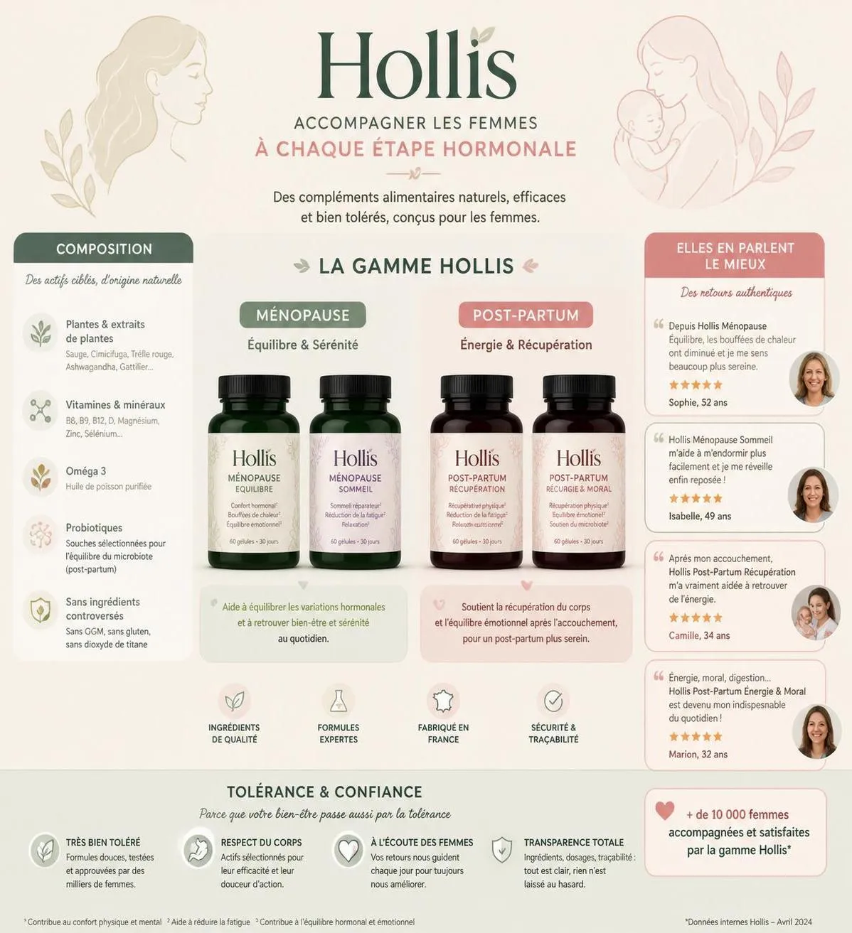 découvrez le verdict authentique des femmes sur la marque de compléments hollis : avis, bienfaits et vérités dévoilés pour vous guider.