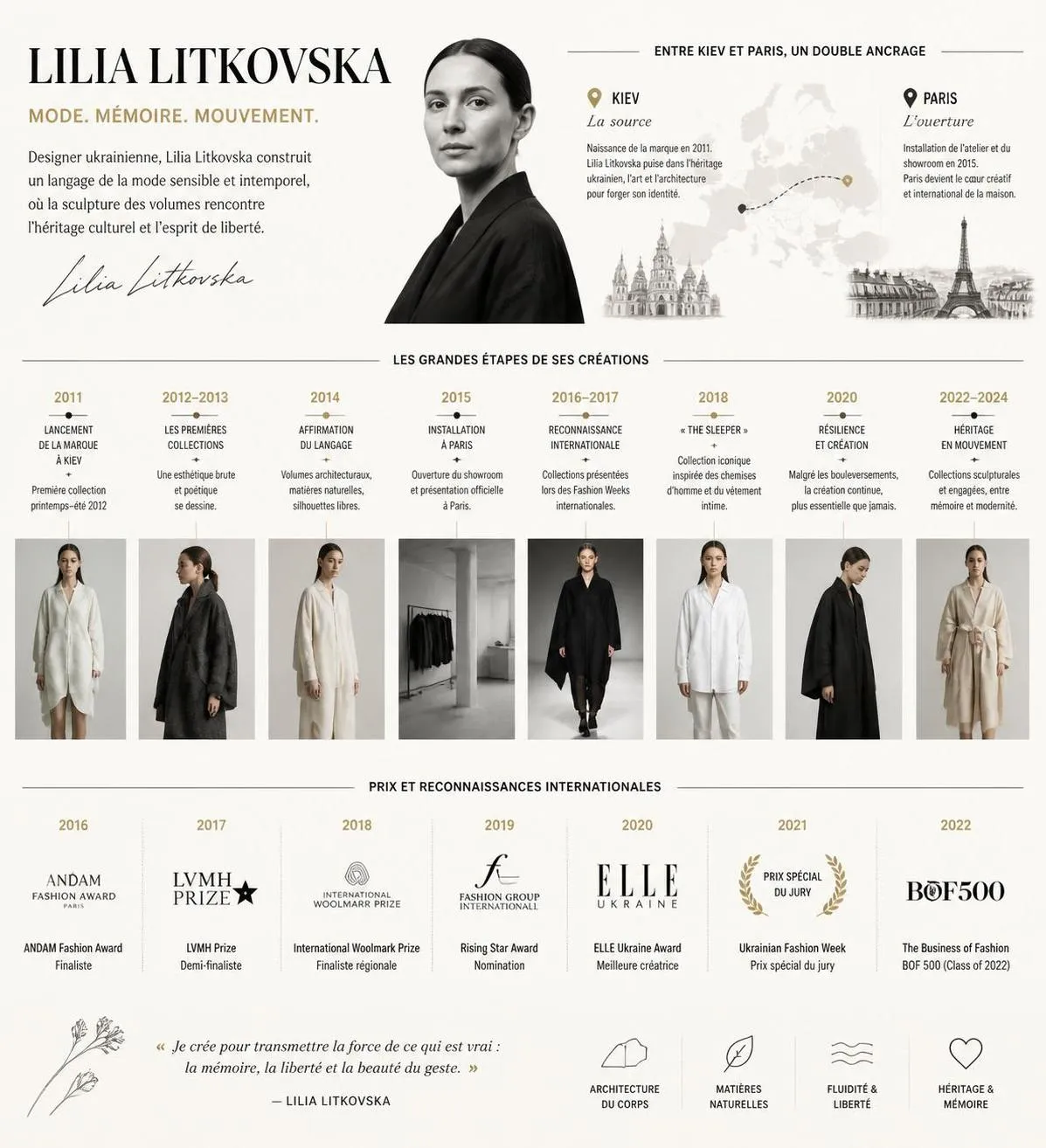 découvrez comment lilia litkovska, l’amazone ukrainienne, réinvente l’élégance avec son approche unique de la beauté, un souffle essentiel qui inspire et transforme.