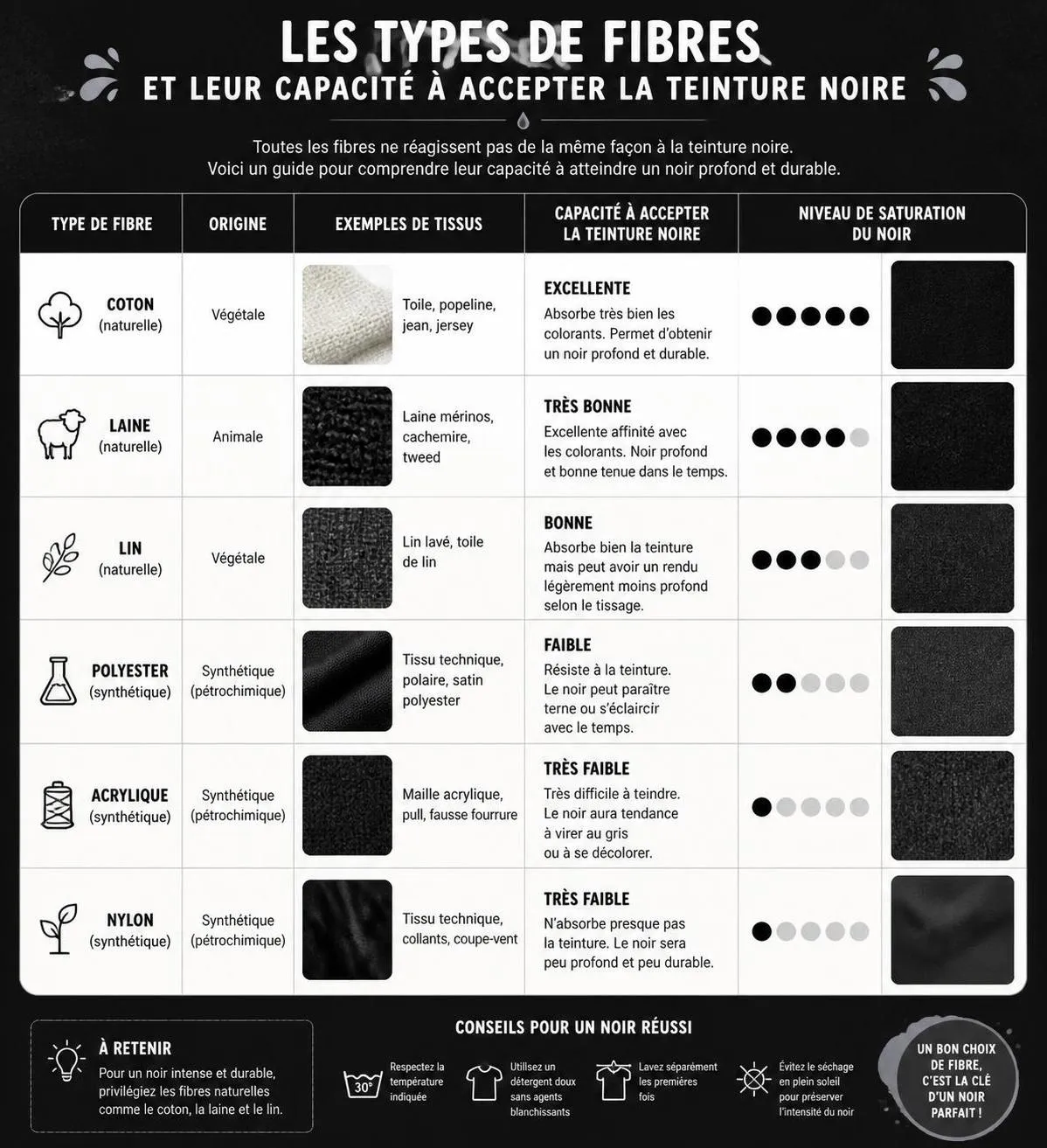 découvrez notre guide complet pour maîtriser toutes les techniques de teinture du noir profond. apprenez à obtenir un noir intense et durable pour sublimer vos textiles avec expertise.