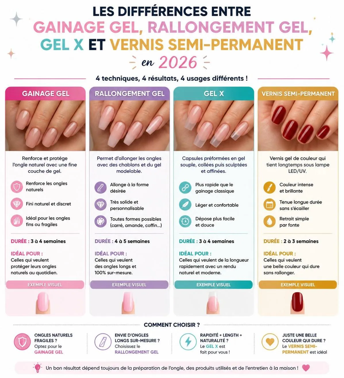 découvrez tout sur les ongles en gel en 2026 : durée, prix, entretien et les meilleures techniques de pose pour un résultat parfait et durable.