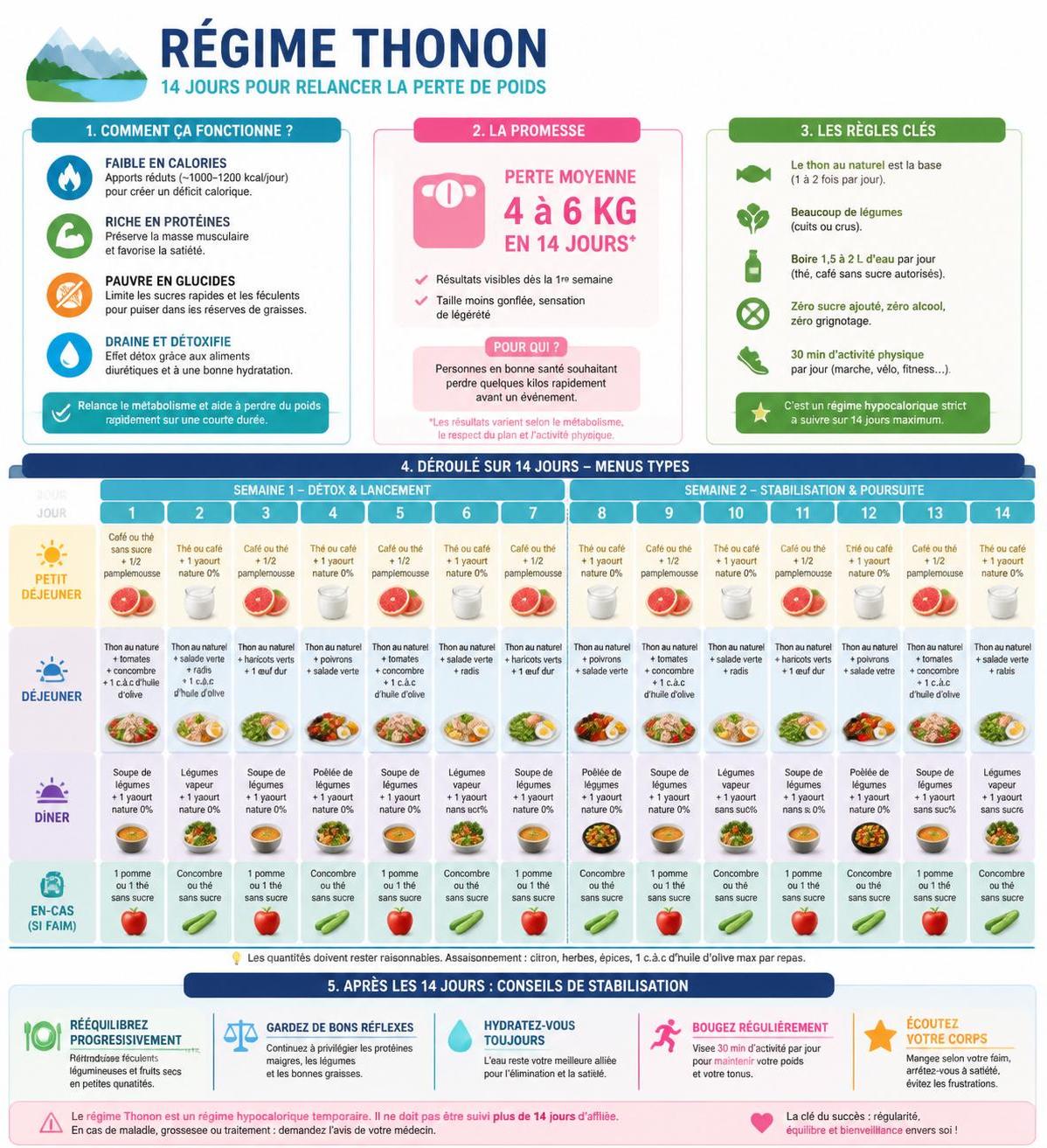 découvrez le régime thonon avec notre guide complet : menu type, conseils et résultats attendus pour 2026 afin de réussir votre perte de poids efficacement.