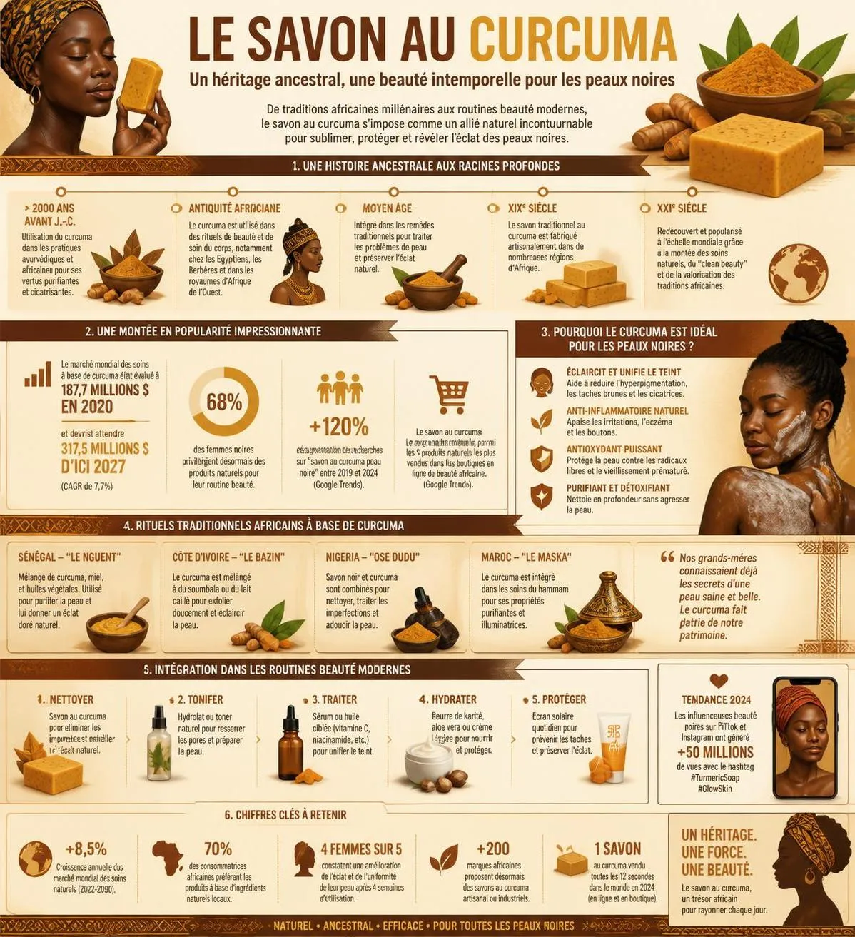 découvrez les bienfaits du savon au curcuma spécialement conçu pour les peaux noires, avec des témoignages authentiques et des résultats impressionnants pour un teint éclatant et une peau revitalisée.