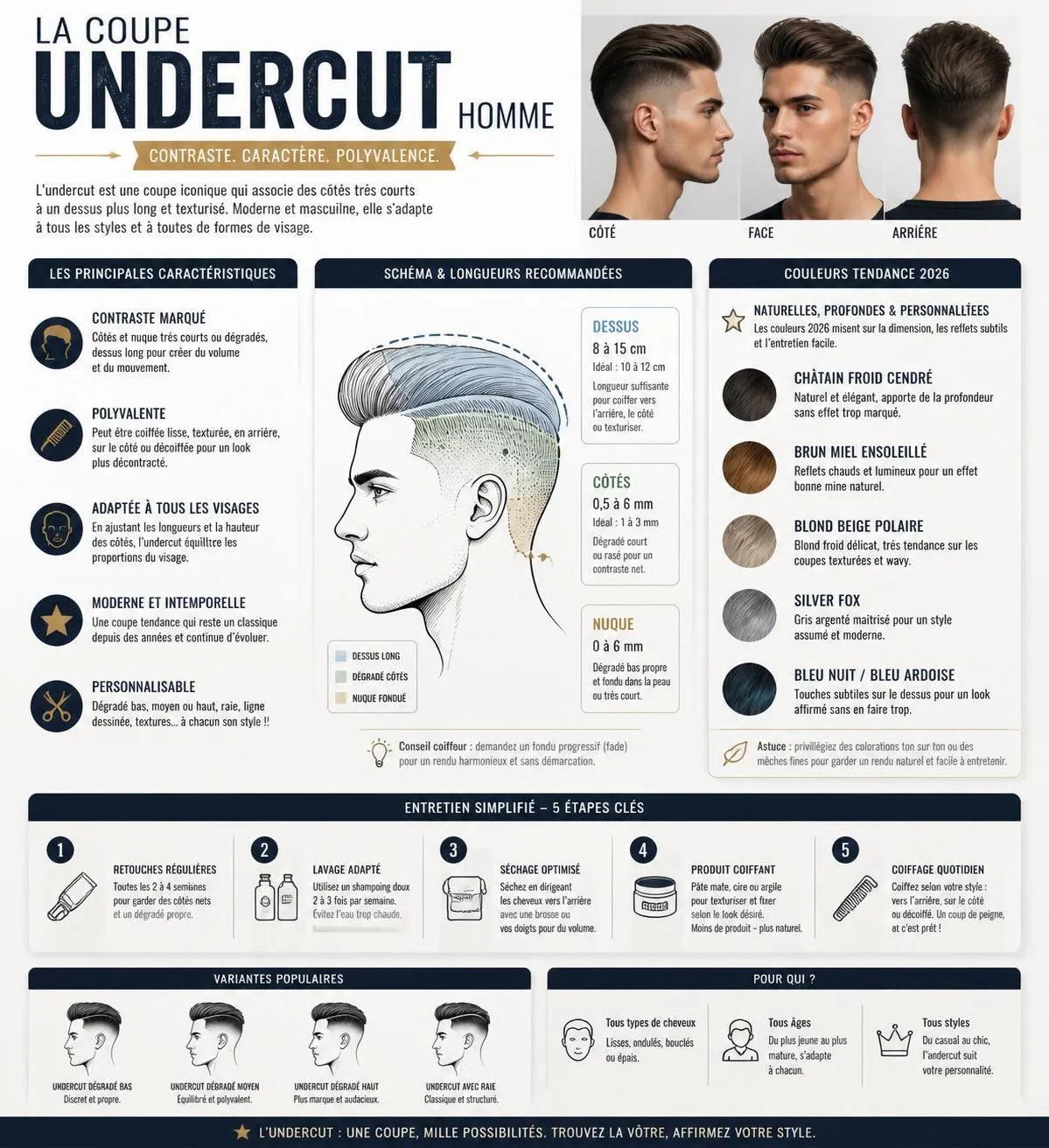 découvrez notre guide complet sur la coupe undercut homme, tendance en 2026, avec des conseils pratiques pour réussir votre style et entretenir votre coiffure au quotidien.