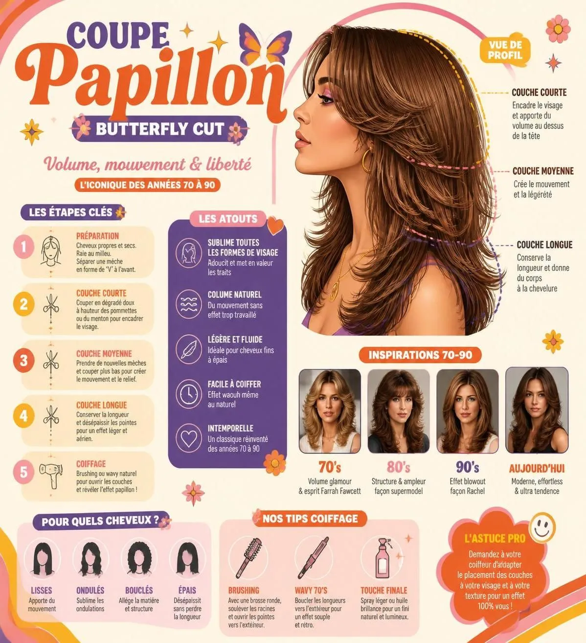découvrez la coupe papillon, une coiffure tendance idéale pour sublimer votre style. apprenez tout sur ses caractéristiques, ses avantages et à qui elle convient parfaitement.