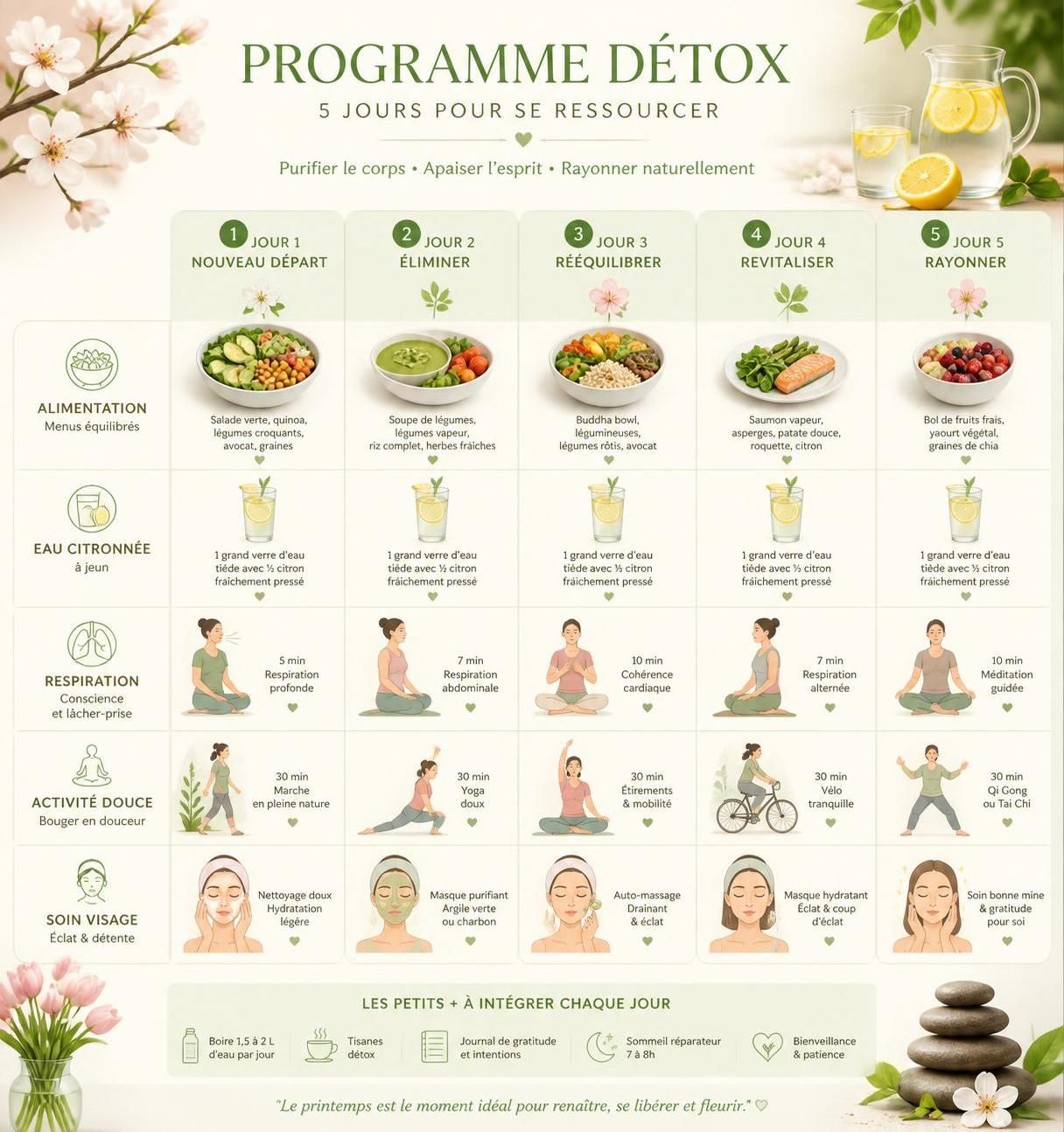 découvrez notre programme de détox printanière de 5 jours pour revitaliser votre corps et retrouver une peau éclatante naturellement.