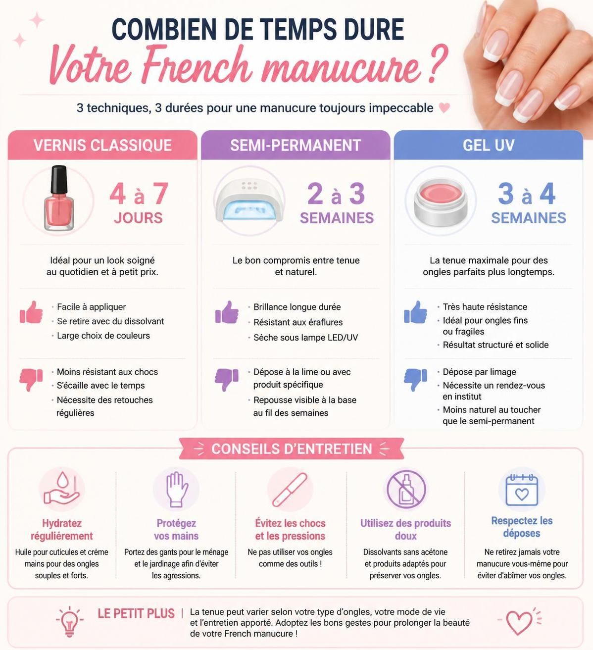 découvrez nos astuces pour une french manucure longue durée et profitez d'une tenue parfaite jusqu'à 3 semaines. conseils experts et soins pour des ongles élégants et résistants.