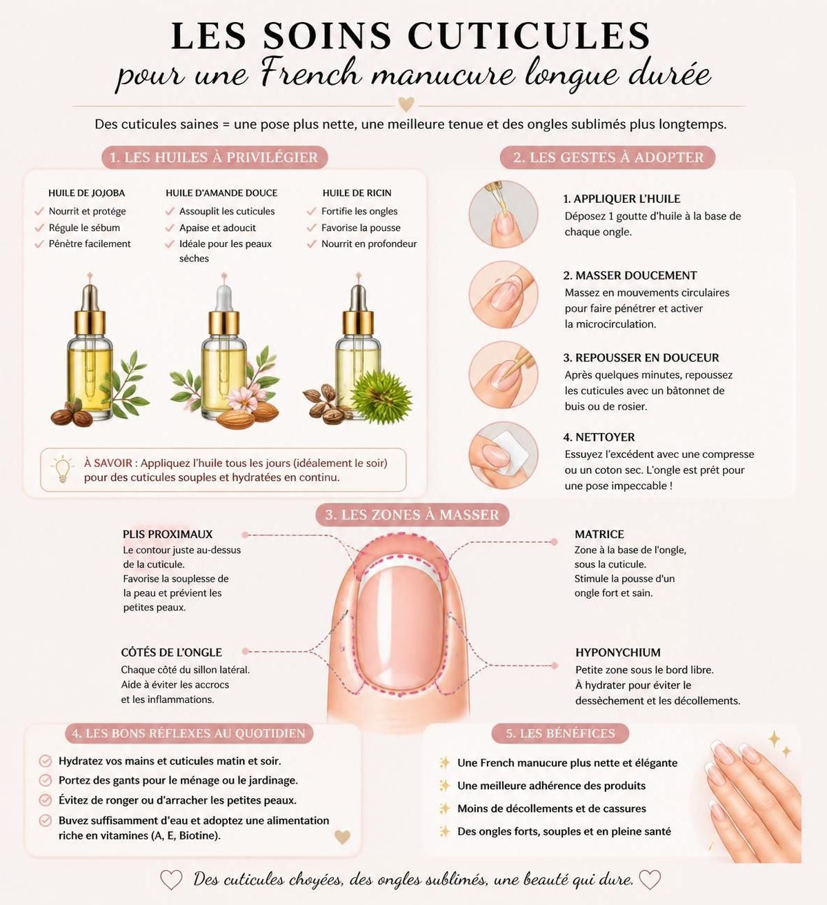 découvrez nos astuces pour une french manucure longue durée et profitez d'ongles parfaits jusqu'à 3 semaines sans retouches.