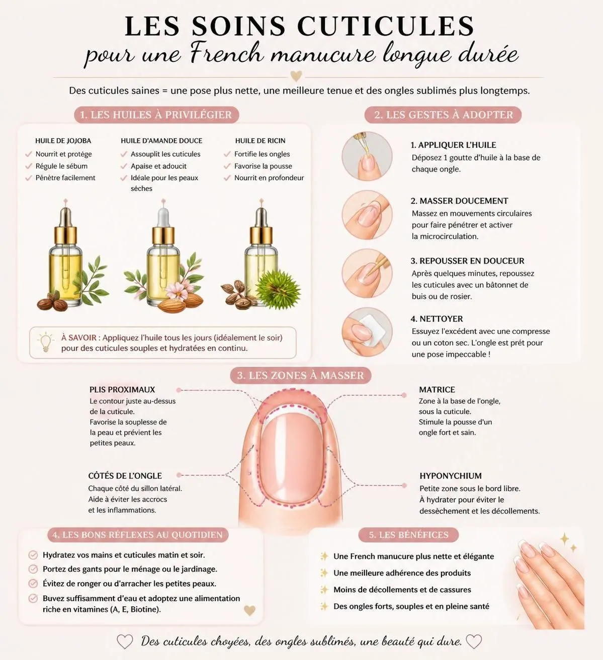 découvrez nos astuces pour une french manucure longue durée et profitez d'ongles parfaits jusqu'à 3 semaines sans retouches.