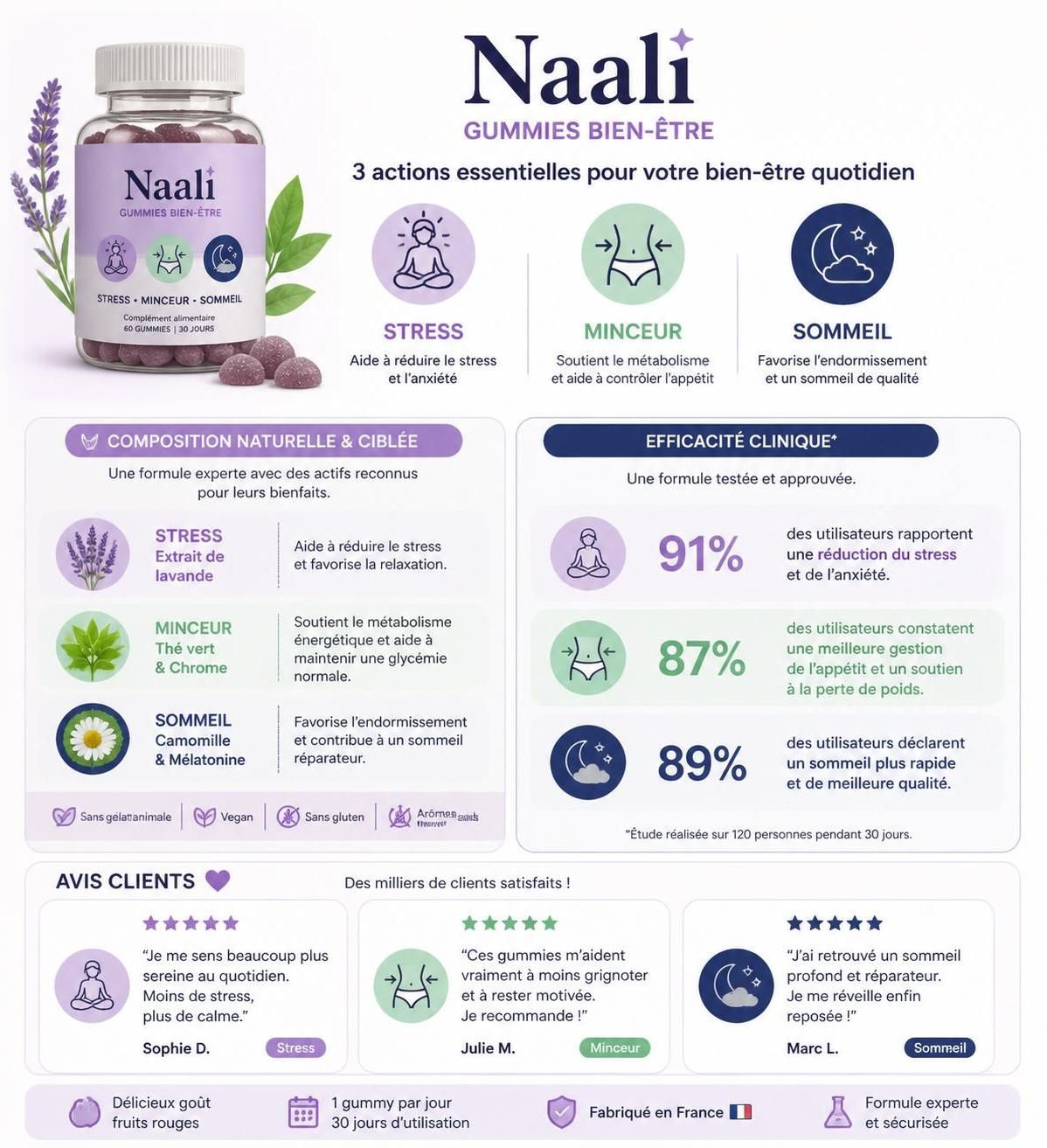 découvrez notre avis complet sur naali, le complément minceur : efficacité, ingrédients, et résultats pour vous aider à perdre du poids de manière naturelle.