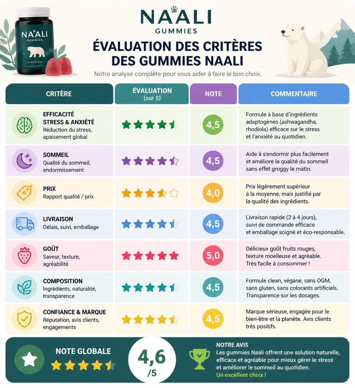 découvrez notre avis complet sur naali, le complément minceur. efficacité, ingrédients et résultats : tout ce qu'il faut savoir avant d'essayer naali.