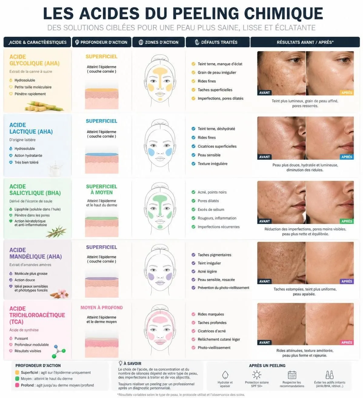découvrez notre guide complet sur le peeling chimique pour tout savoir avant votre première séance : conseils, préparation, bienfaits et précautions.