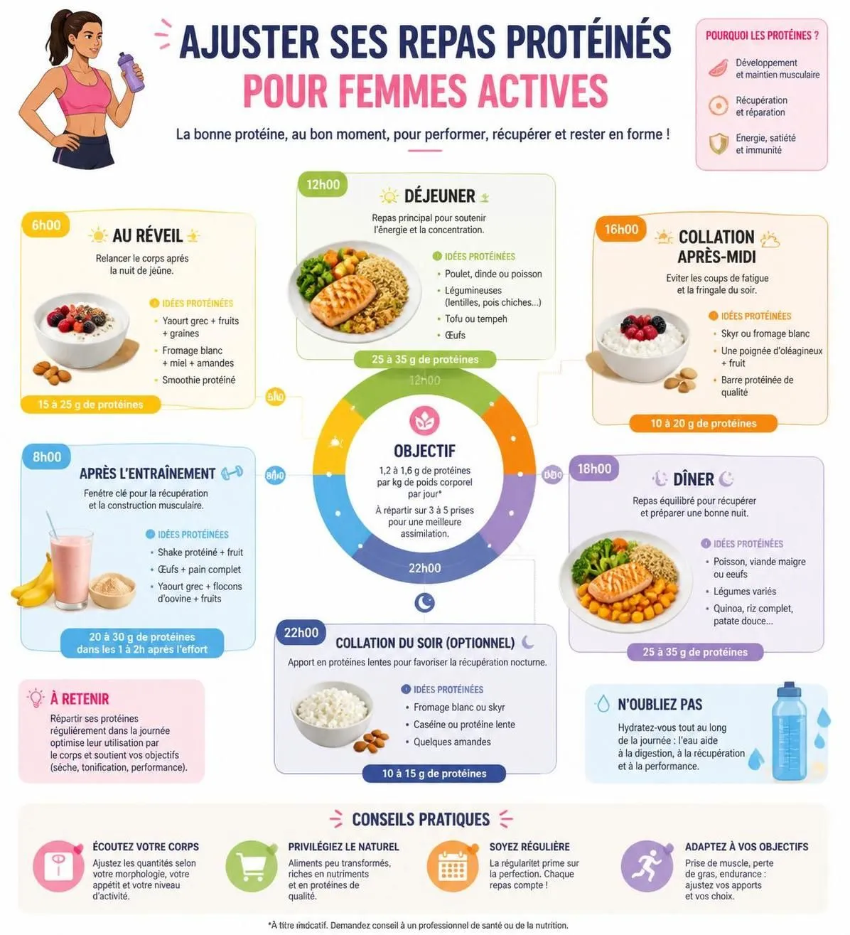 découvrez comment intégrer les protéines dans votre alimentation pour optimiser la perte de poids. un guide pratique spécialement conçu pour les femmes actives souhaitant allier santé et vitalité.