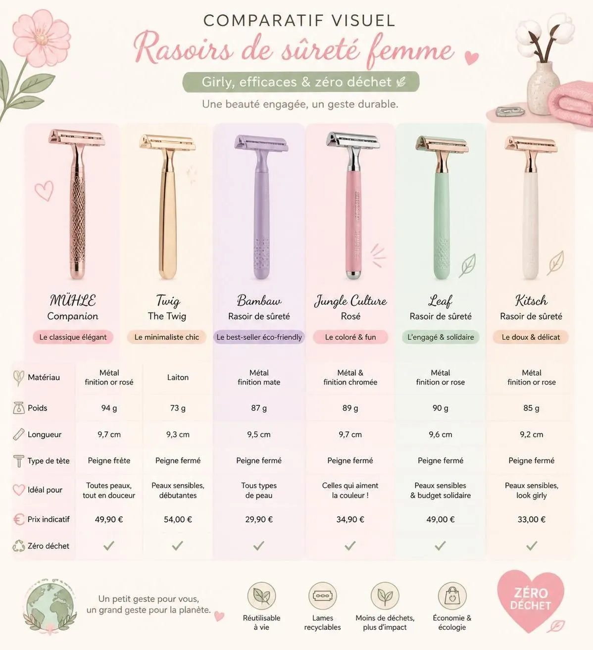 découvrez pourquoi adopter un rasoir de sûreté pour femme est une excellente idée et apprenez à choisir votre premier rasoir grâce à nos conseils pratiques.