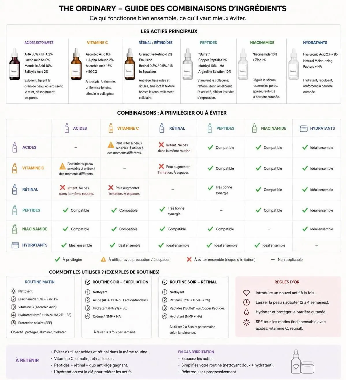 découvrez notre guide complet des meilleurs produits the ordinary pour débuter une routine beauté efficace et adaptée à votre peau. conseils et astuces inclus.