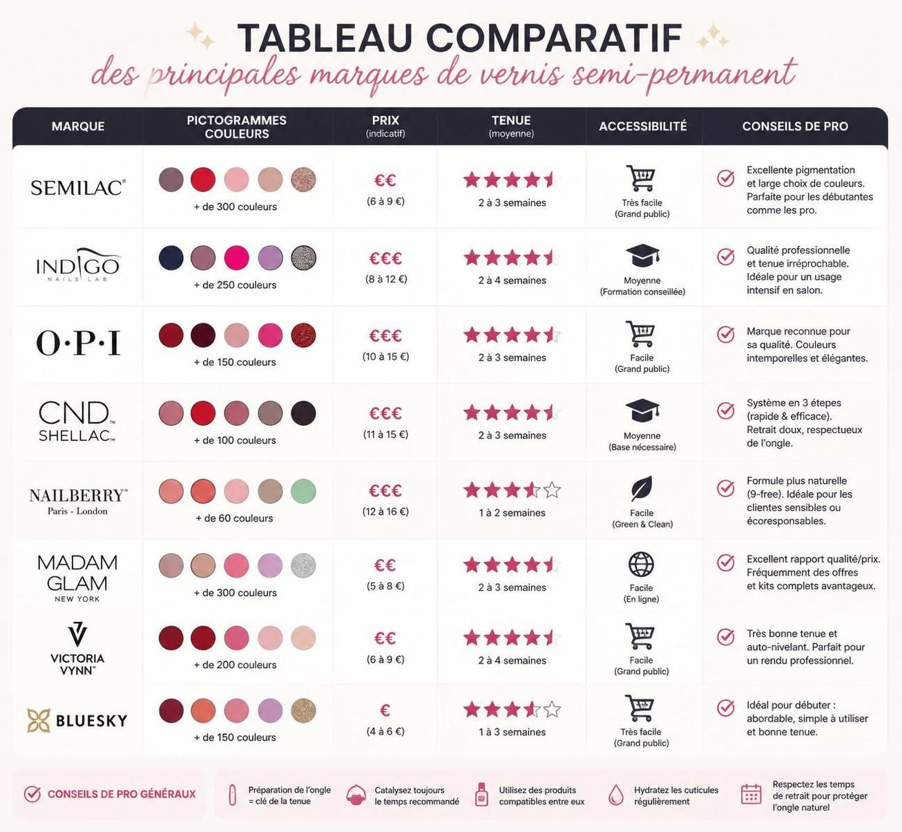 découvrez comment choisir la meilleure marque et la meilleure technique de pose de vernis semi-permanent pour les débutantes. guide complet pour des ongles parfaits et durables.