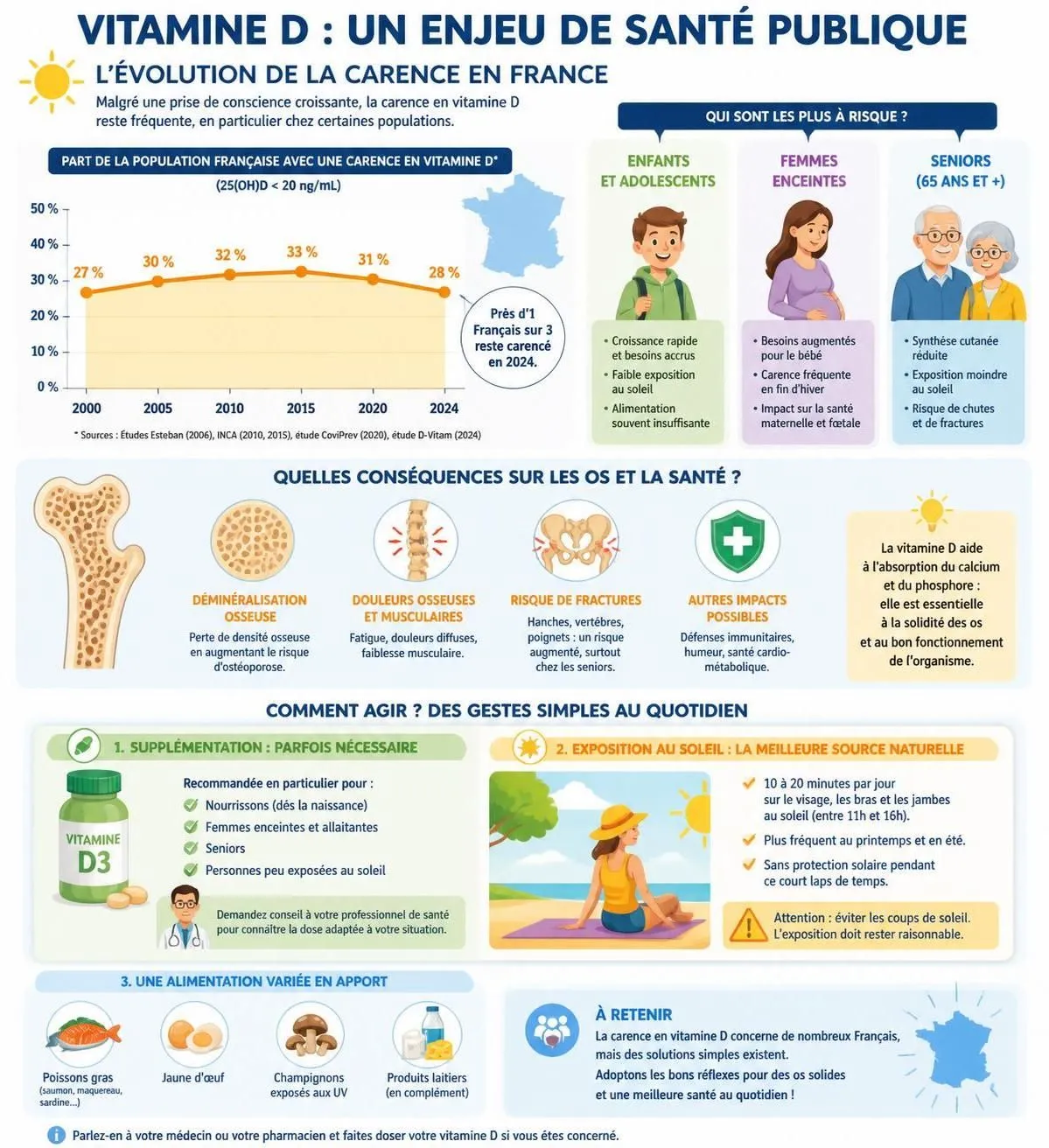 découvrez les symptômes courants de la carence en vitamine d et apprenez comment vous supplémenter efficacement pour maintenir une bonne santé.