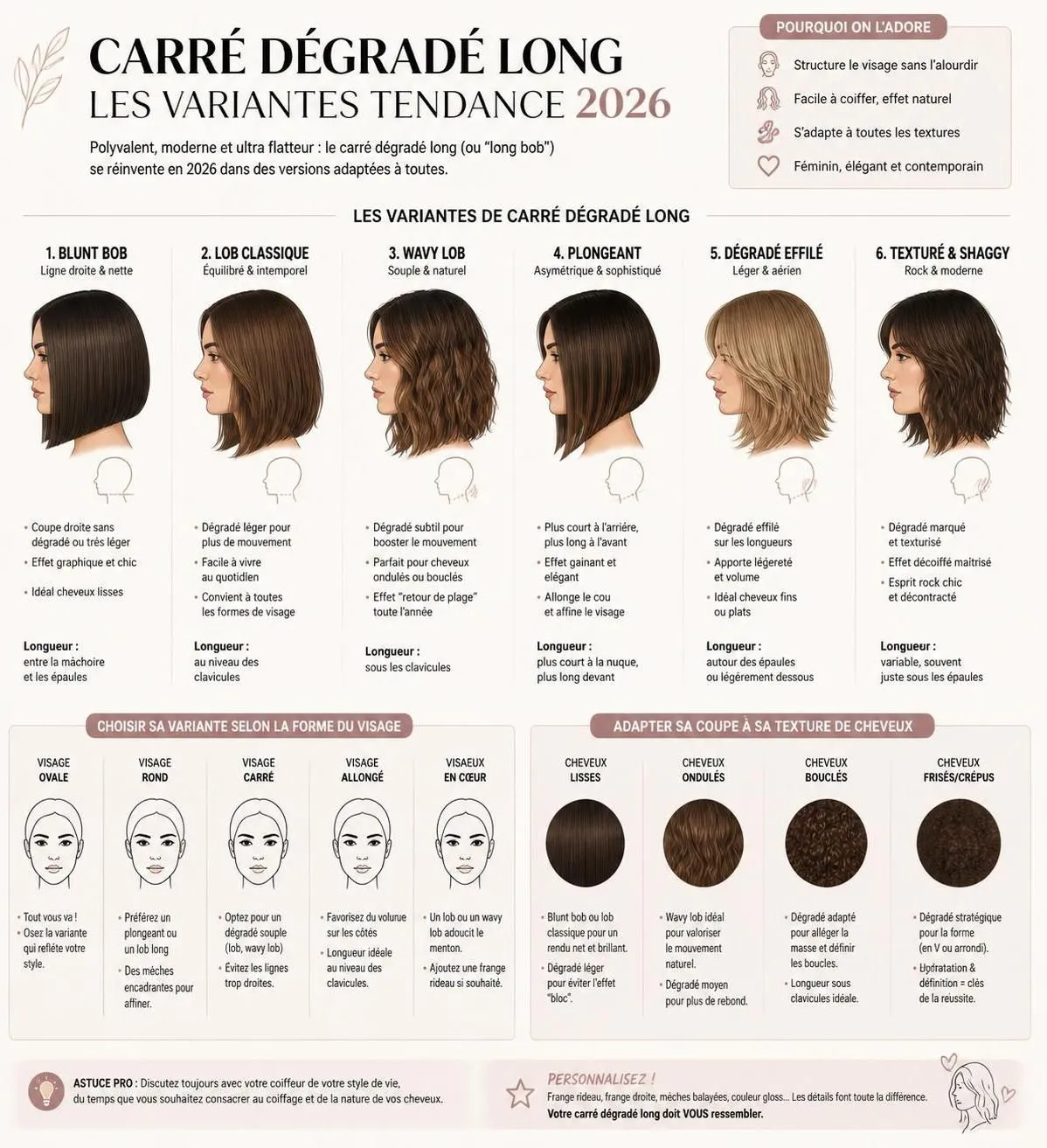 découvrez toutes les variantes du carré dégradé long pour 2026 et apprenez comment bien le demander à votre coiffeur pour un look tendance et personnalisé.