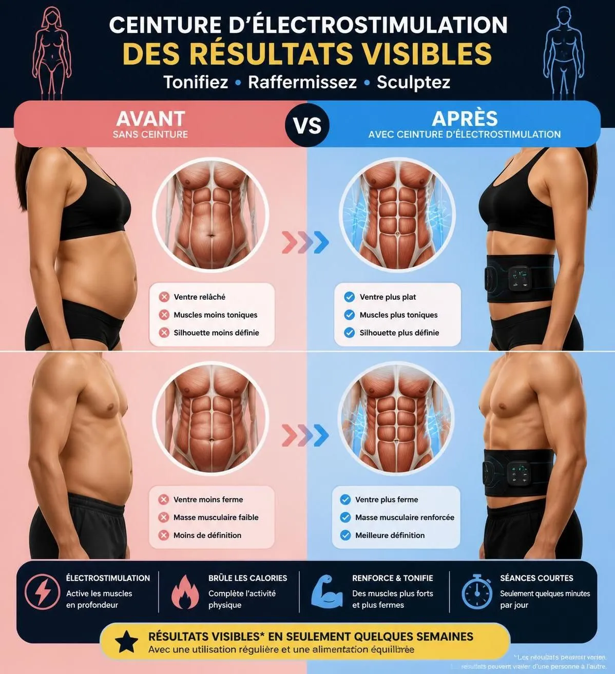 découvrez si la ceinture d'électrostimulation est un simple gadget ou un véritable outil efficace pour tonifier votre ventre et améliorer votre silhouette.