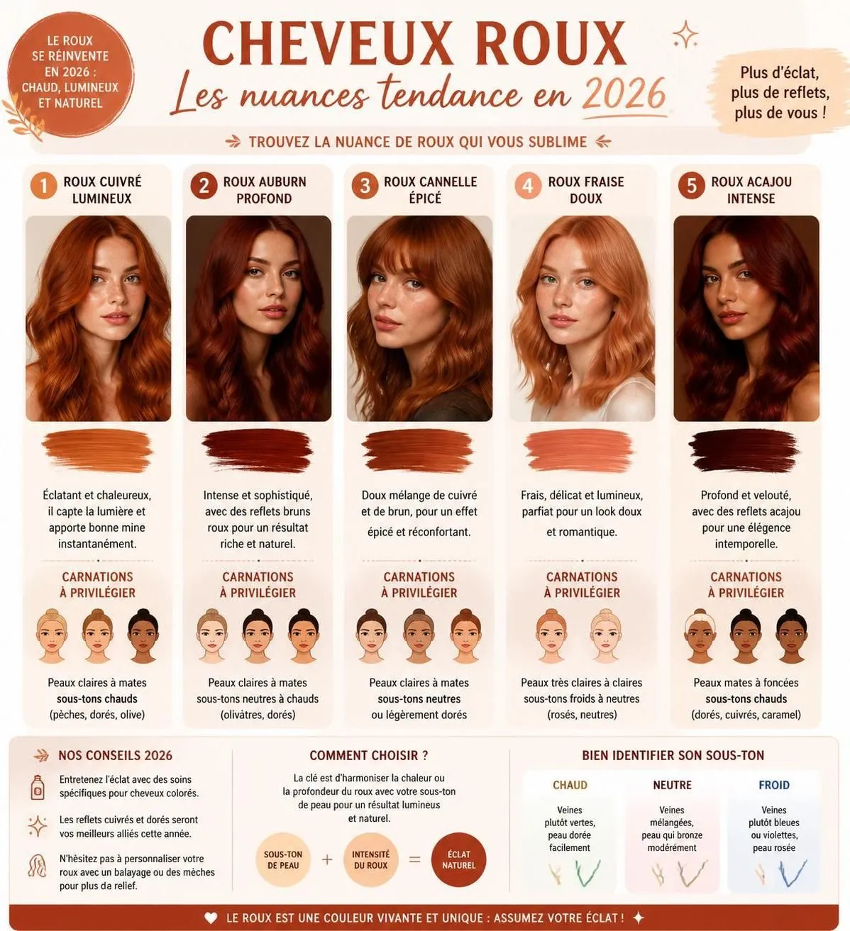 découvrez les nuances tendance de cheveux roux en 2026, ainsi que des conseils pratiques de coloration et d'entretien pour un roux éclatant et lumineux toute l'année.