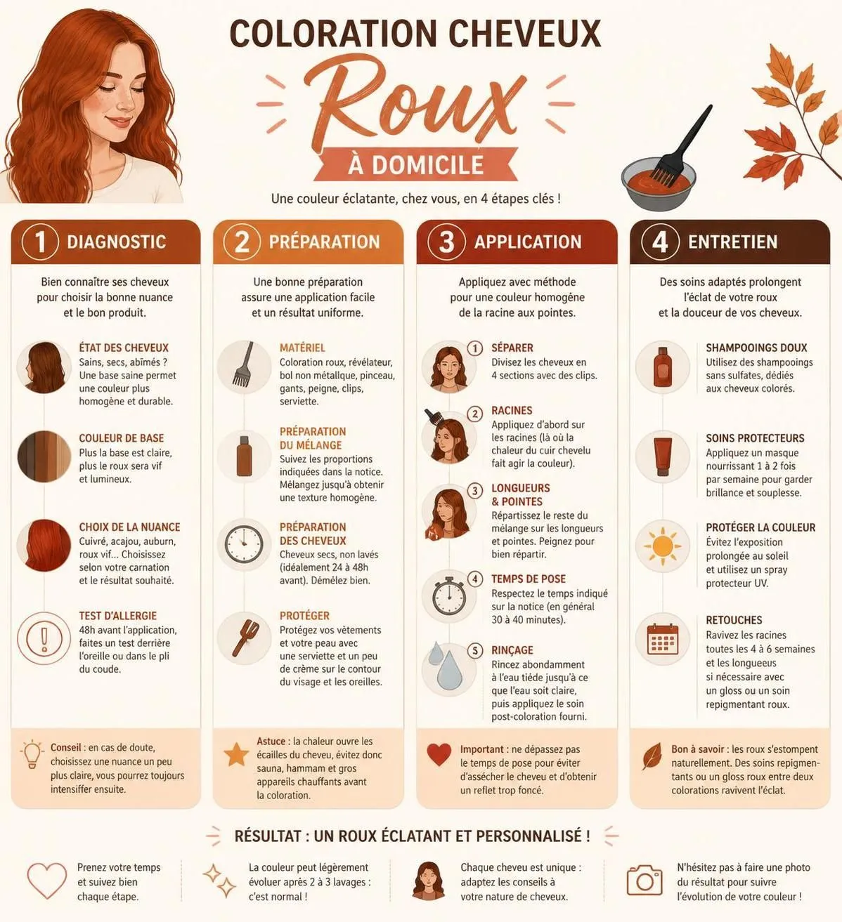 découvrez les tendances 2026 pour les cheveux roux : nuances, techniques de coloration et conseils d'entretien pour un roux éclatant et lumineux toute l'année.