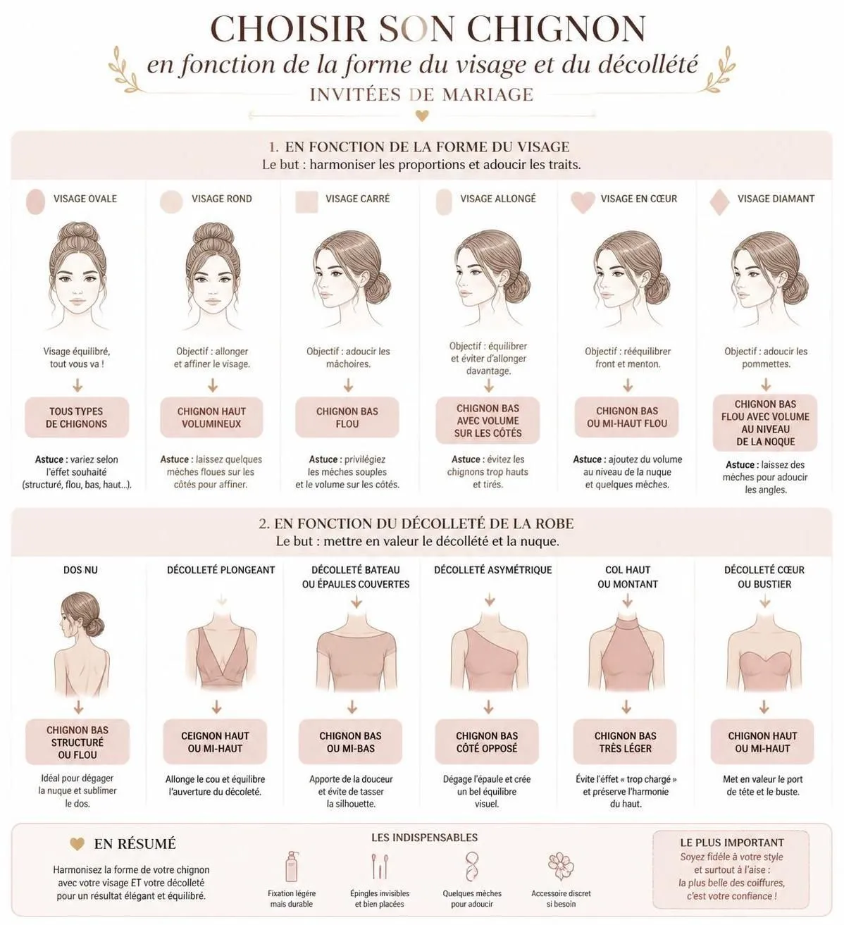 découvrez les plus belles idées de coiffures de mariage pour invitées, avec des conseils pour réussir un chignon parfait adapté à la texture de vos cheveux.