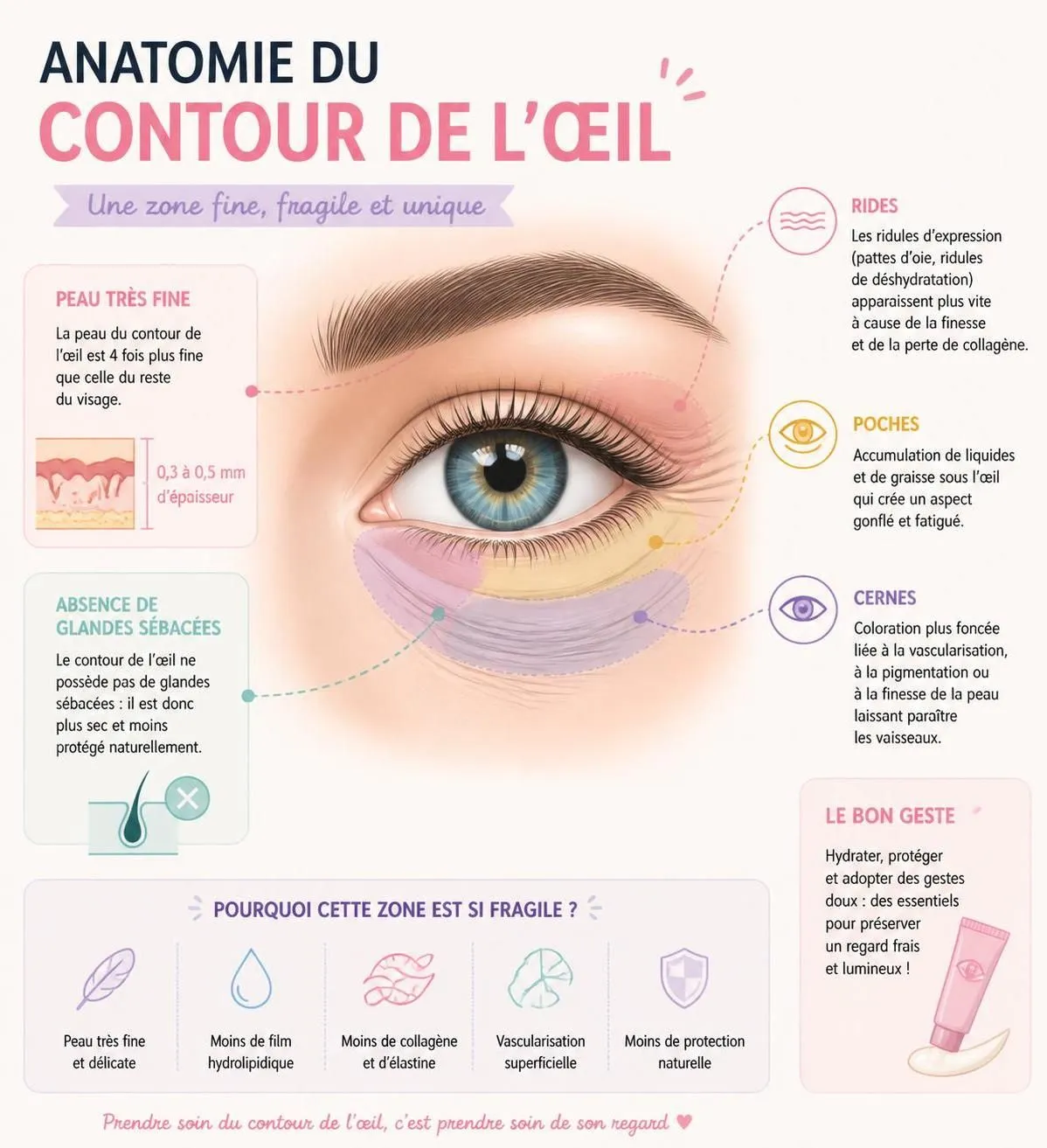 découvrez comment choisir le soin contour des yeux idéal en fonction de votre âge et de votre type de peau pour un regard éclatant et reposé.