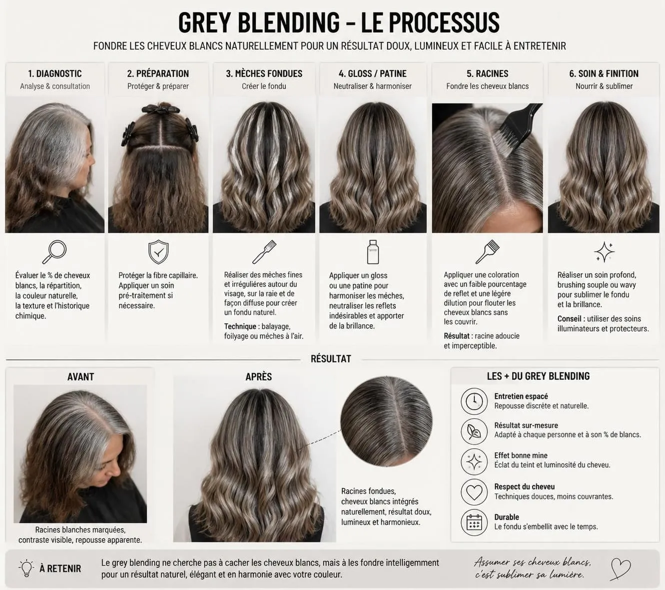 découvrez comment réussir votre transition vers les cheveux gris ou blancs avec style grâce à la technique du grey blending, pour un look naturel et harmonieux.