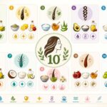 découvrez les 10 meilleures recettes naturelles de masques capillaires maison adaptées à chaque type de cheveux pour des soins efficaces et personnalisés.