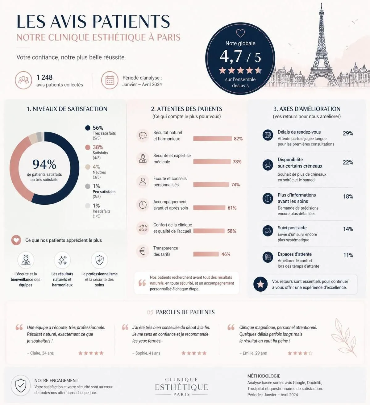 découvrez les meilleures cliniques de médecine esthétique à paris, leurs tarifs compétitifs et toutes les informations essentielles pour choisir le soin adapté à vos besoins.