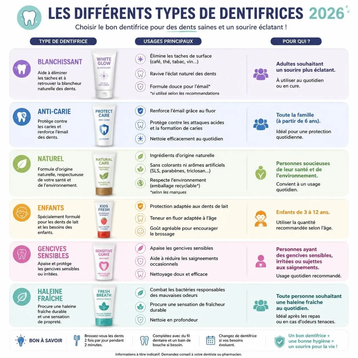 découvrez notre guide complet 2026 des meilleurs dentifrices pour obtenir des dents blanches et une bouche saine. conseils, avis et recommandations pour un sourire éclatant.