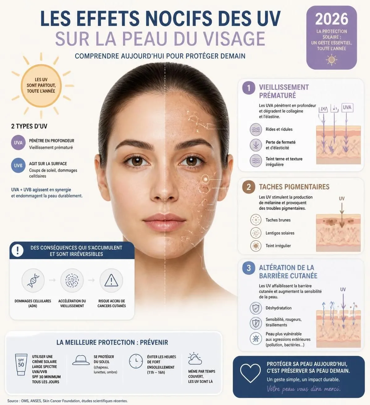 découvrez notre sélection 2026 des meilleures crèmes solaires visage, adaptées à chaque type de peau, pour une protection optimale contre les rayons uv et un teint éclatant toute l'année.