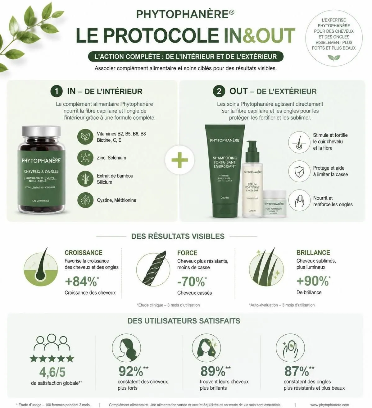 découvrez quel complément capillaire parmi phytophanère, inneov et nutricap est le plus efficace pour renforcer et embellir vos cheveux.