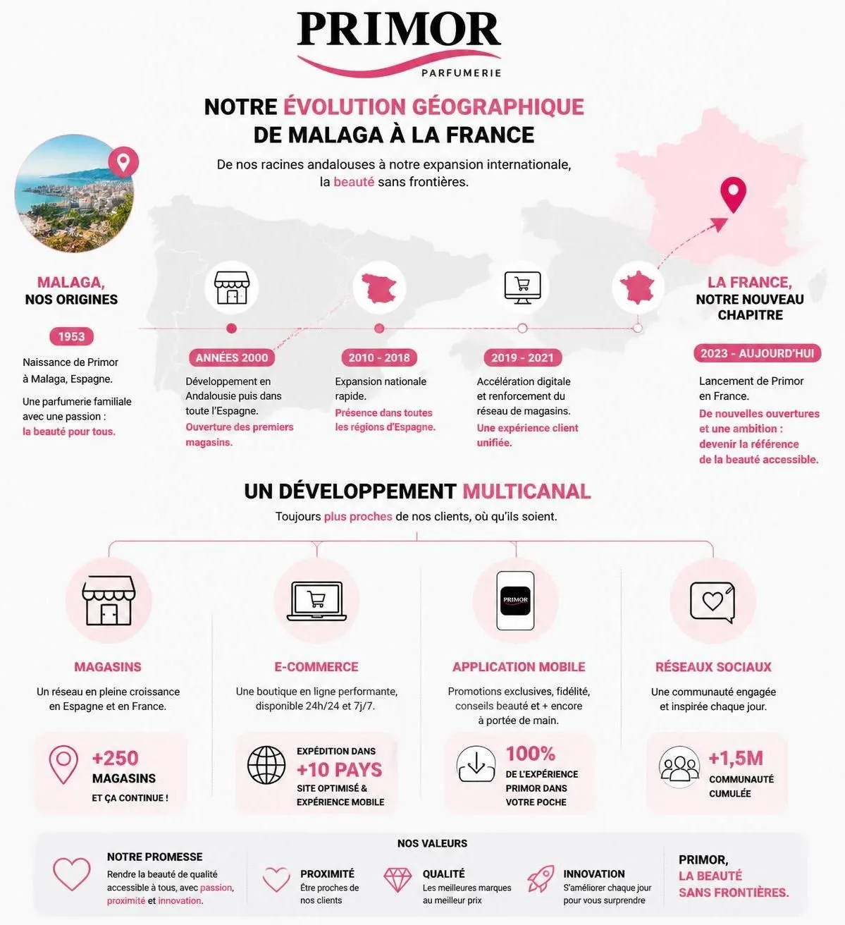 découvrez notre guide d'achat complet pour primor parfumerie : évaluez la fiabilité du site et trouvez les meilleures trouvailles beauté au meilleur prix.