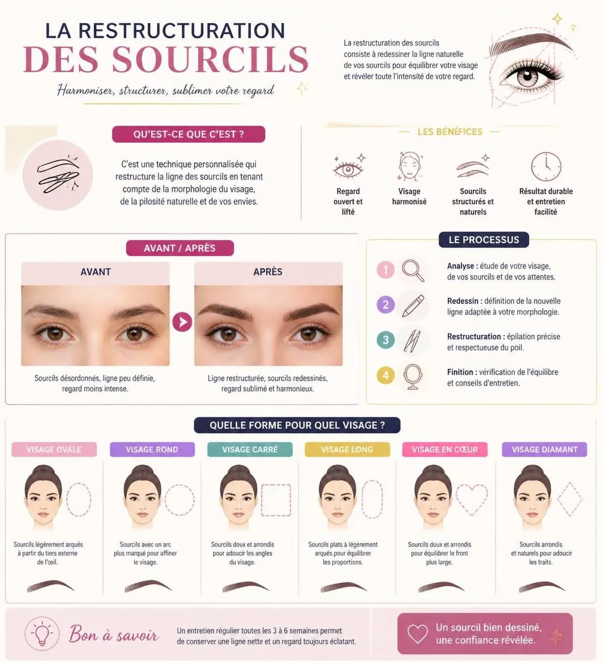 découvrez tout sur la restructuration des sourcils : définition, résultats attendus et étapes clés de la prestation pour un regard sublimé.