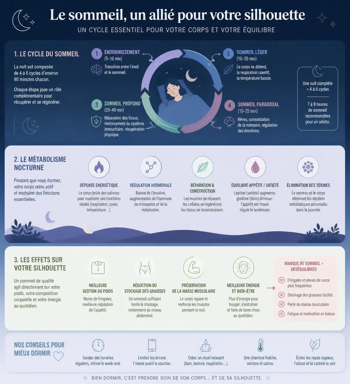 découvrez comment la qualité de votre sommeil impacte votre métabolisme et façonne votre silhouette, et apprenez des astuces pour un repos optimal et une meilleure gestion de votre poids.