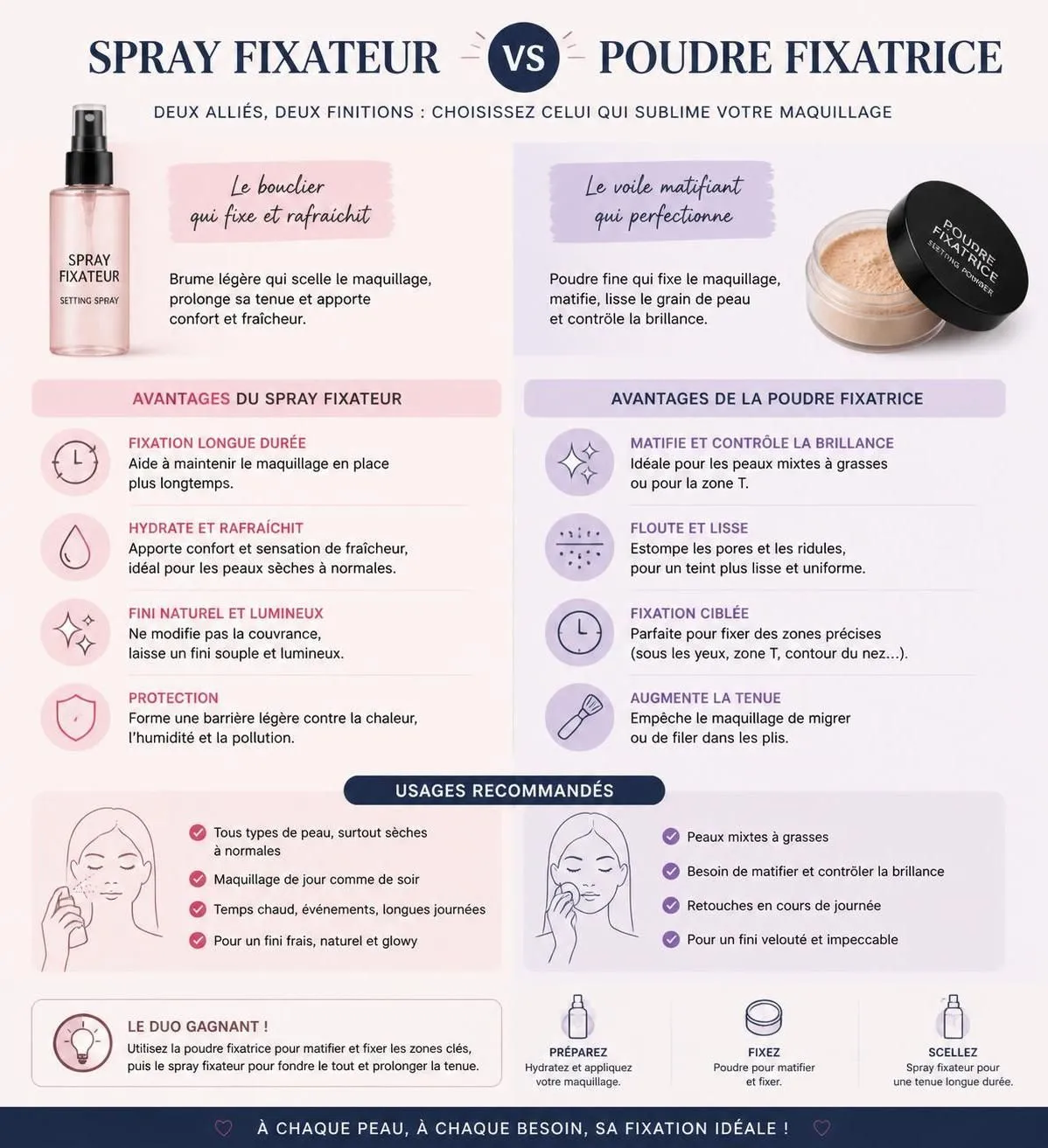 découvrez notre avis sur le spray fixateur maquillage : un produit indispensable ou un simple gadget ? retrouvez notre sélection des meilleurs sprays pour un maquillage longue tenue.