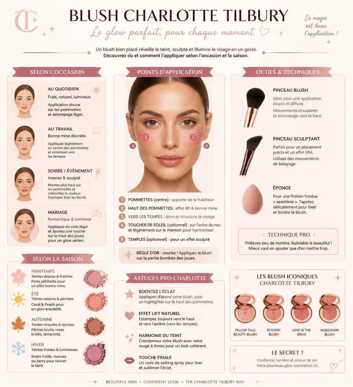découvrez comment choisir et appliquer le blush charlotte tilbury pour un teint frais et bonne mine. nos conseils pour sublimer votre maquillage avec ce produit phare.