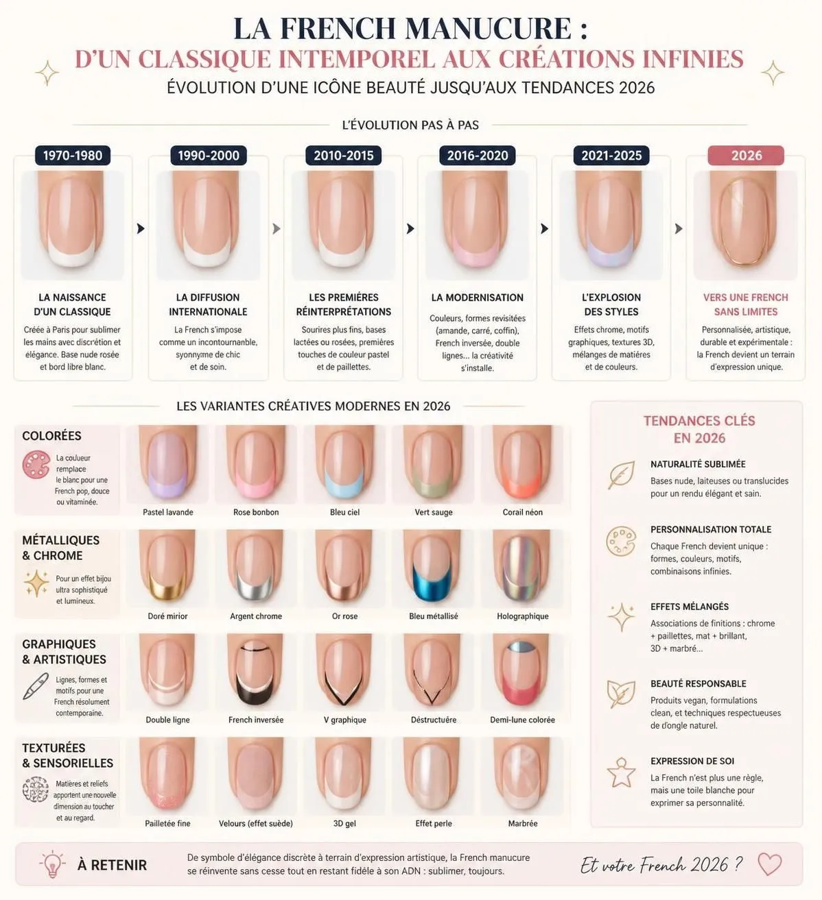 découvrez 15 variantes créatives de la french manucure originale pour donner du style à vos ongles et sortir du traditionnel blanc avec élégance.