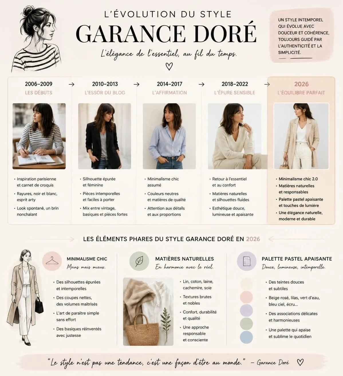 découvrez comment garance doré, célèbre blogueuse, a révolutionné la mode française avec son style unique et inspirant en 2026.