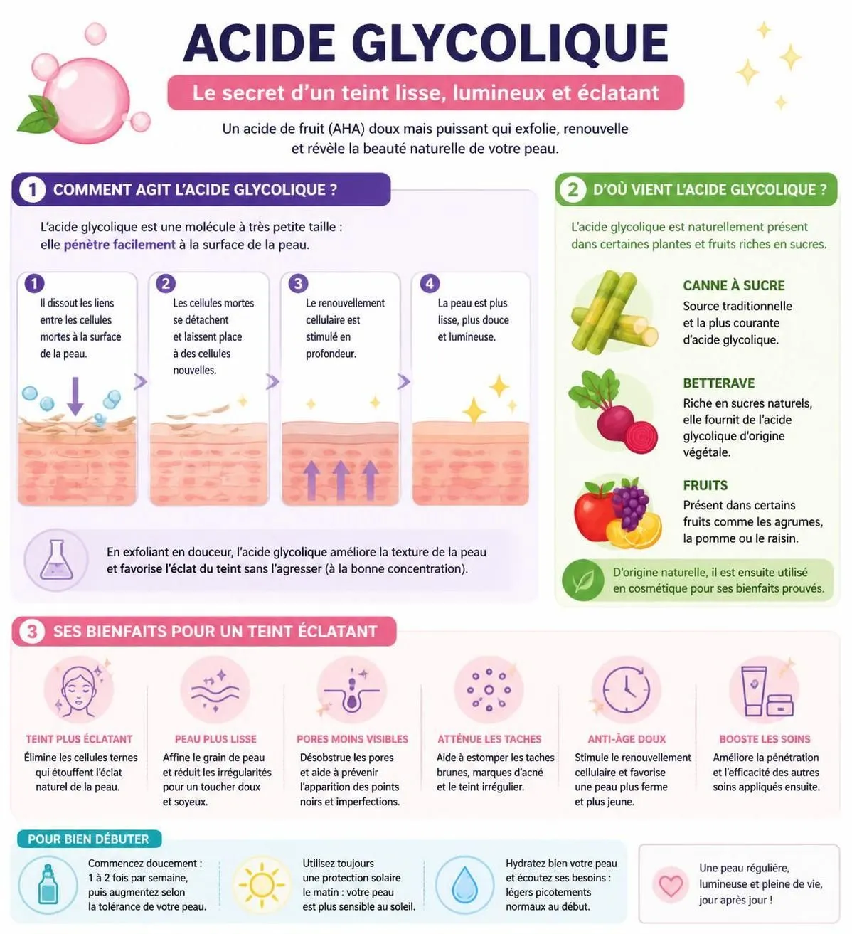 découvrez notre guide complet sur l'acide glycolique pour débutantes et apprenez les règles d'or pour l'utiliser efficacement sans irriter votre peau.