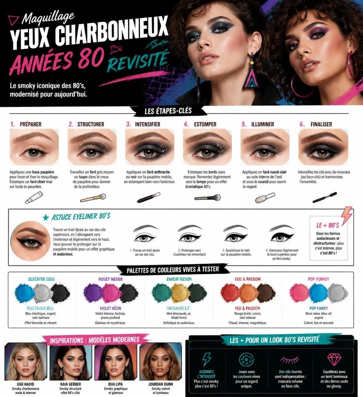 découvrez les maquillages emblématiques des années 80 revisités pour 2026, alliant style rétro et élégance moderne pour un look tendance sans excès.