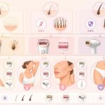 Mésobotox : la technique de botox dilué pour un résultat naturel — à qui c’est vraiment destiné découvrez notre comparatif 2026 des meilleurs épilateurs électriques pour femme, adaptés à chaque type de poil et zone d'épilation, pour une peau lisse et douce toute l'année.