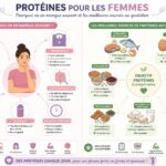 French manucure originale : 15 variantes créatives pour sortir du classique blanc découvrez pourquoi les femmes manquent souvent de protéines et quelles sont les meilleures sources à intégrer au quotidien pour une alimentation équilibrée et optimale.