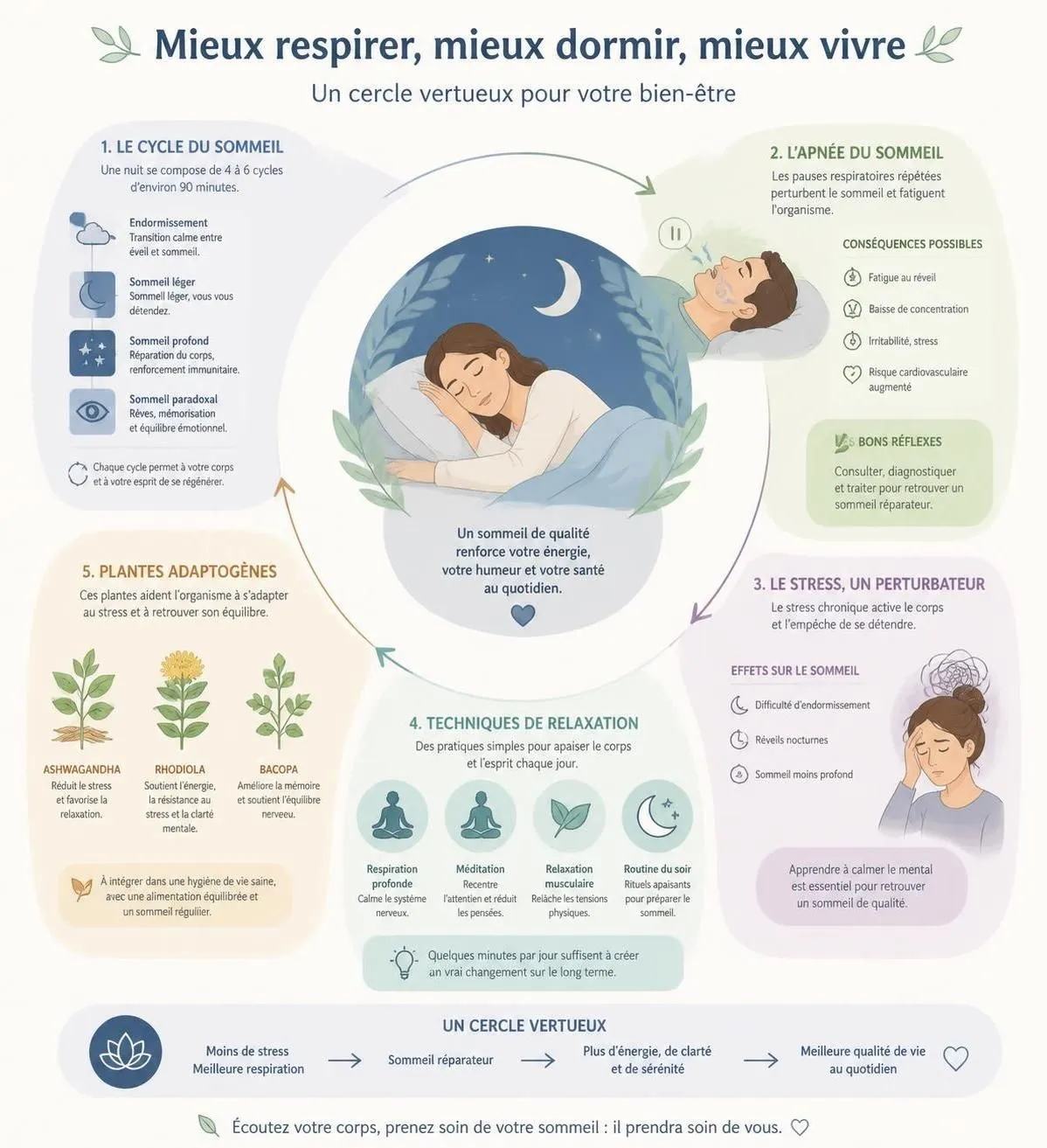 découvrez les causes méconnues de la fatigue matinale et explorez des solutions naturelles efficaces pour vous réveiller énergisée chaque jour.