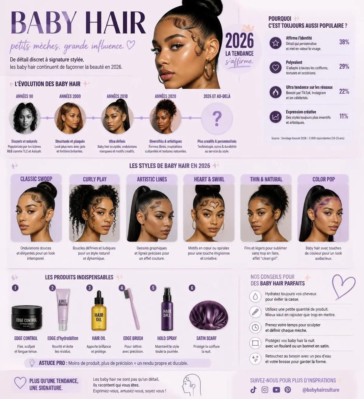 découvrez la tendance coiffure baby hair, apprenez à la réussir parfaitement et choisissez les meilleurs produits pour un style impeccable et naturel.