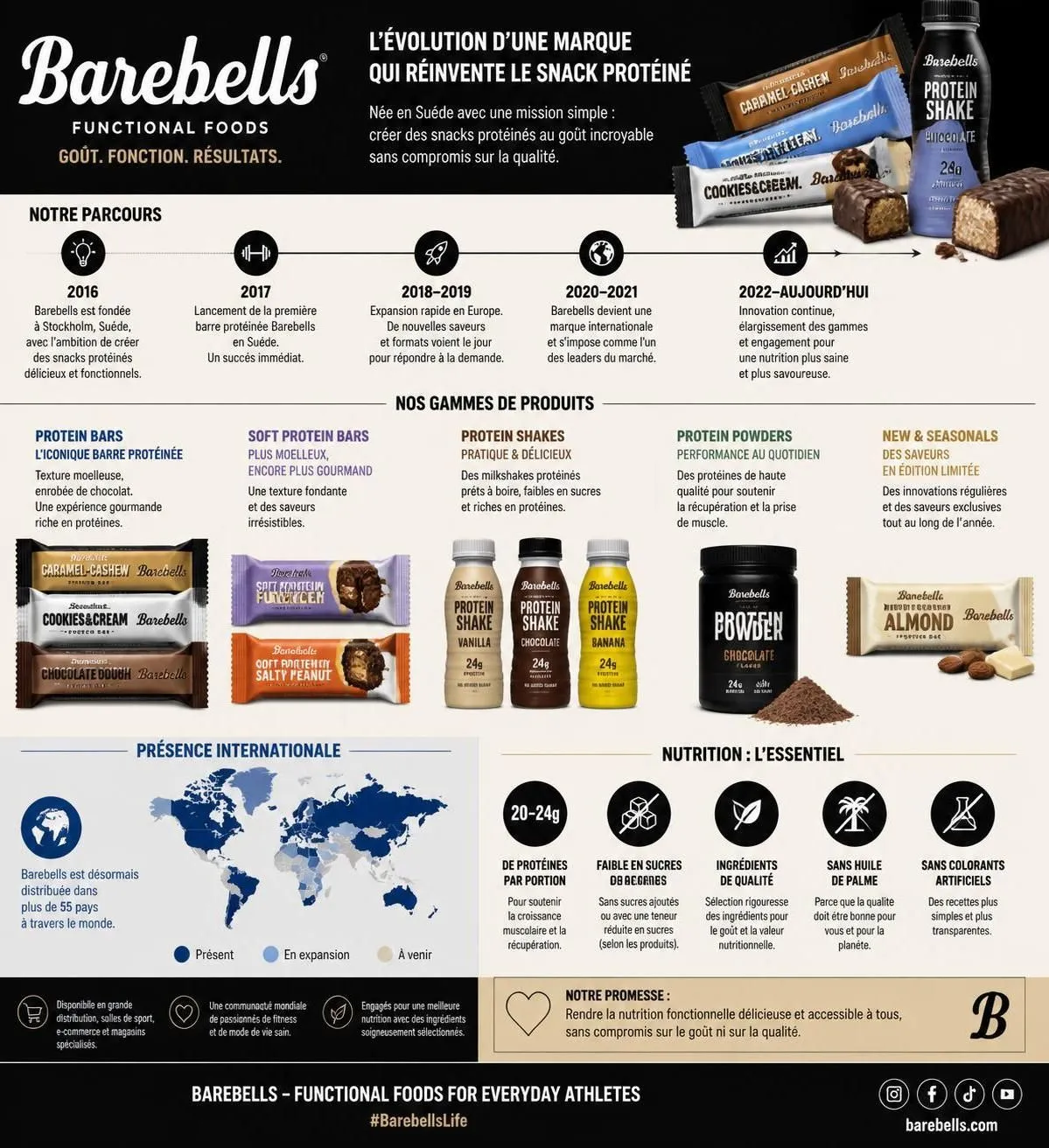 découvrez barebells, la marque incontournable de snacks protéinés. explorez nos barres et boissons préférées pour booster votre performance au quotidien.